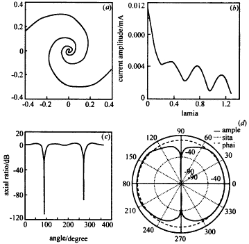 双臂圆锥对数螺旋天线的研究,t122-3.gif (11888 bytes),第6张