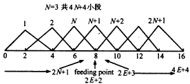 双臂圆锥对数螺旋天线的研究,t122-1.gif (3423 bytes),第3张