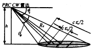 PRC-CW雷达地杂波相关特性分析,t93-2.gif (2621 bytes),第4张