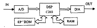 用DSP实现FIR数字滤波器,t55-1.gif (2297 bytes),第3张