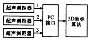 连续超声波位置跟踪器的设计原理及其在虚拟现实系统中的应用实现,t99-4.gif (2256 bytes),第21张