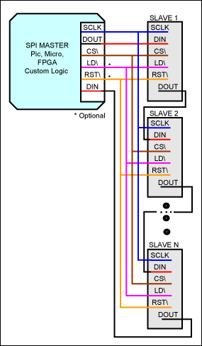 Understanding the ATE SPI (Ser,Figure 5. Single master and many slaves—daisy chain where one chip select controls all slaves.,第6张