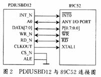 基于PDIUSBD12的无线USB接口收发器的设计,第3张