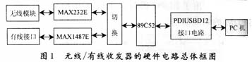 基于PDIUSBD12的无线USB接口收发器的设计,第2张