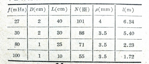 螺旋天线设计制作(袖珍通讯机用天线的设计和制作),第5张