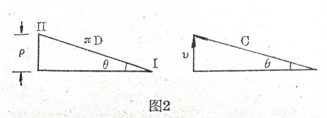 螺旋天线设计制作(袖珍通讯机用天线的设计和制作),第4张