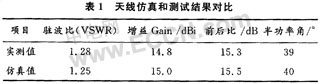 基于有限元方法的螺旋天线设计,第10张