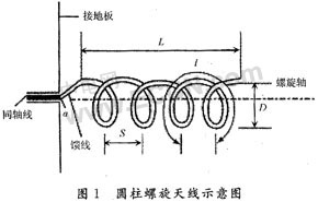 基于有限元方法的螺旋天线设计,第2张