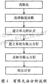 基于有限元方法的螺旋天线设计,第7张