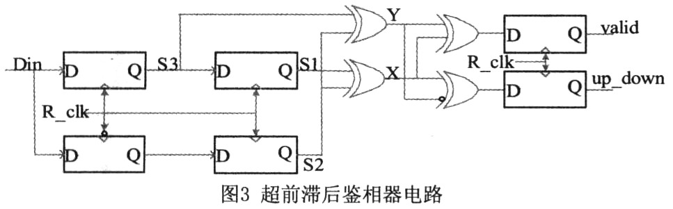 基于FPGA的高速时钟数据恢复电路的实现,第3张
