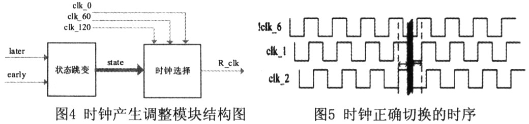 基于FPGA的高速时钟数据恢复电路的实现,第4张