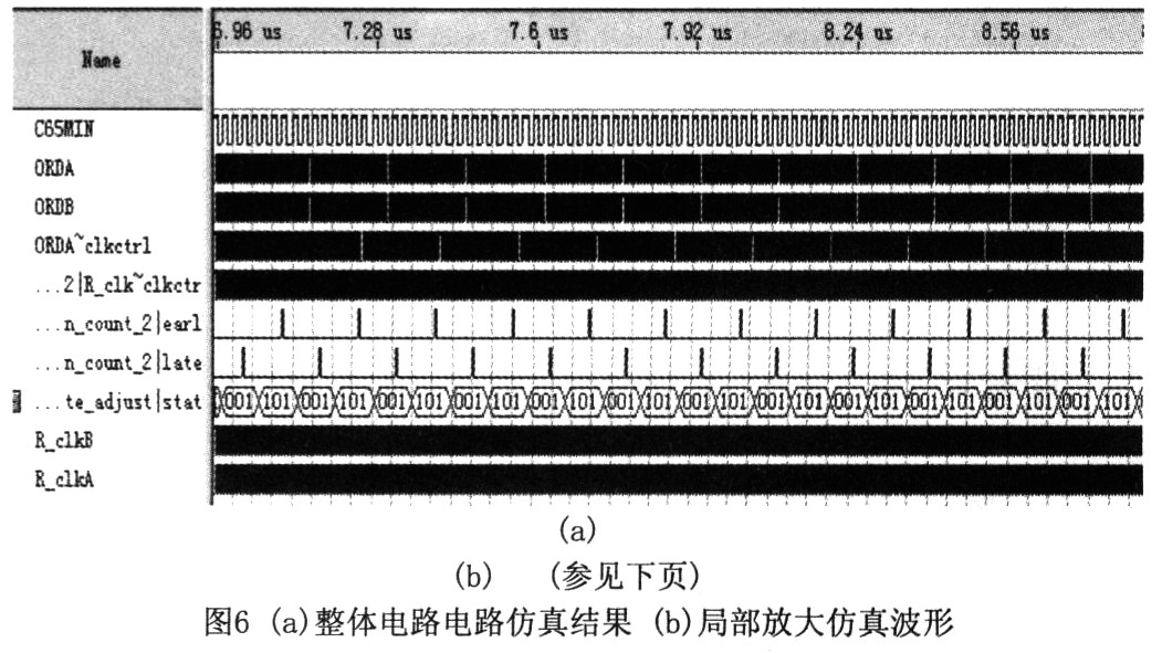 基于FPGA的高速时钟数据恢复电路的实现,第5张