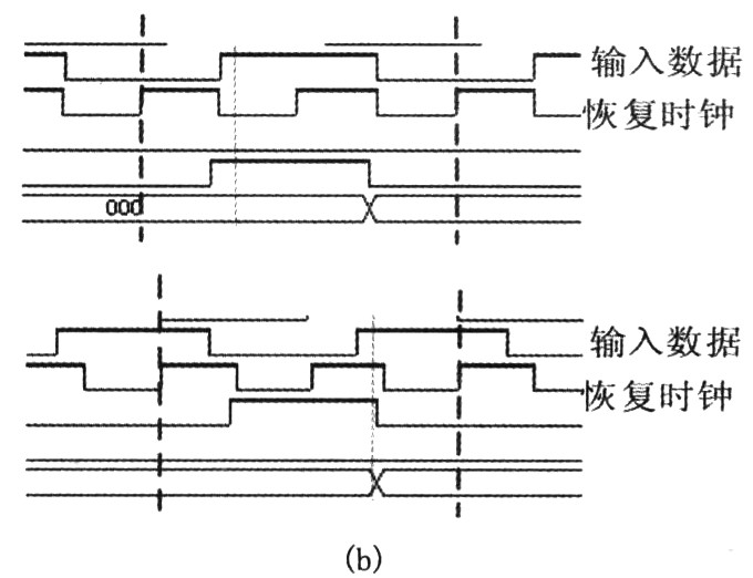 基于FPGA的高速时钟数据恢复电路的实现,第6张