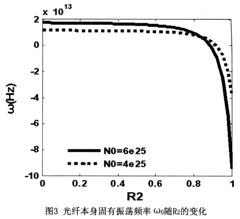 基于FPGA的高速时钟数据恢复电路的实现,第7张