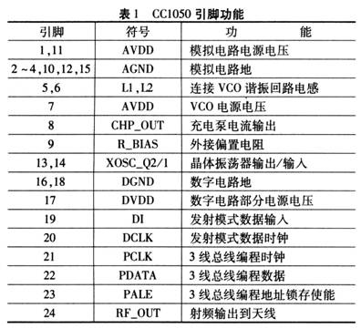 基于CCl050的FSK发射电路设计,第3张