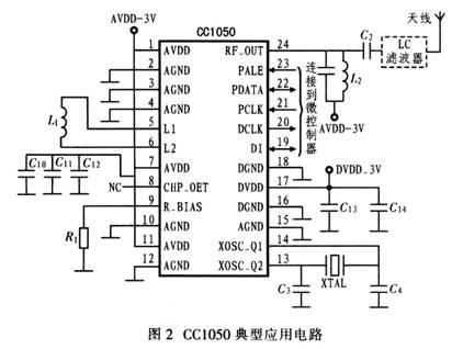 基于CCl050的FSK发射电路设计,第4张