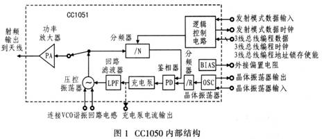 基于CCl050的FSK发射电路设计,第2张