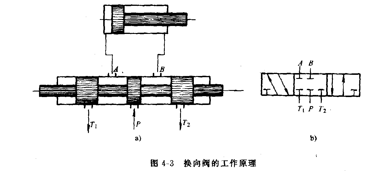 换向阀工作与原理,第2张