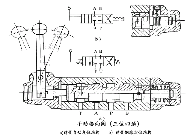 换向阀工作与原理,第3张