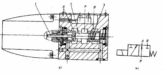 换向阀工作与原理,第6张