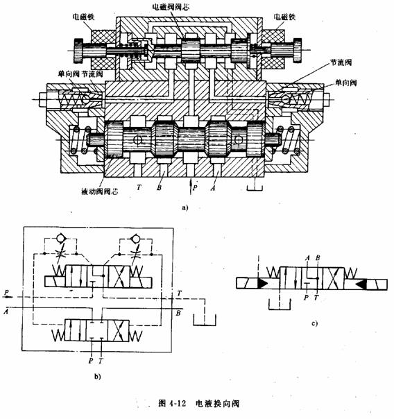 换向阀工作与原理,第8张