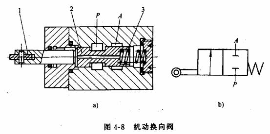 换向阀工作与原理,第5张