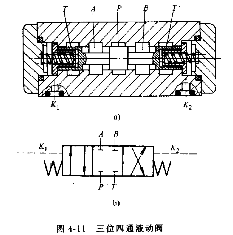 换向阀工作与原理,第7张