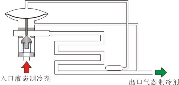 膨胀阀的结构和工作原理,第3张