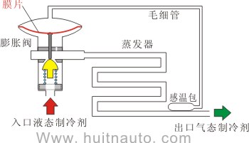 膨胀阀的结构和工作原理,第2张