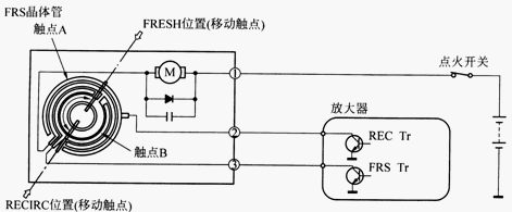 自动空调进气内外循环控制原理,第2张