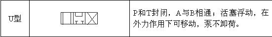 三位四通阀常用的滑阀机能,第3张