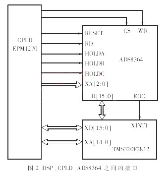 基于ADS8364的数据采集系统设计,第3张