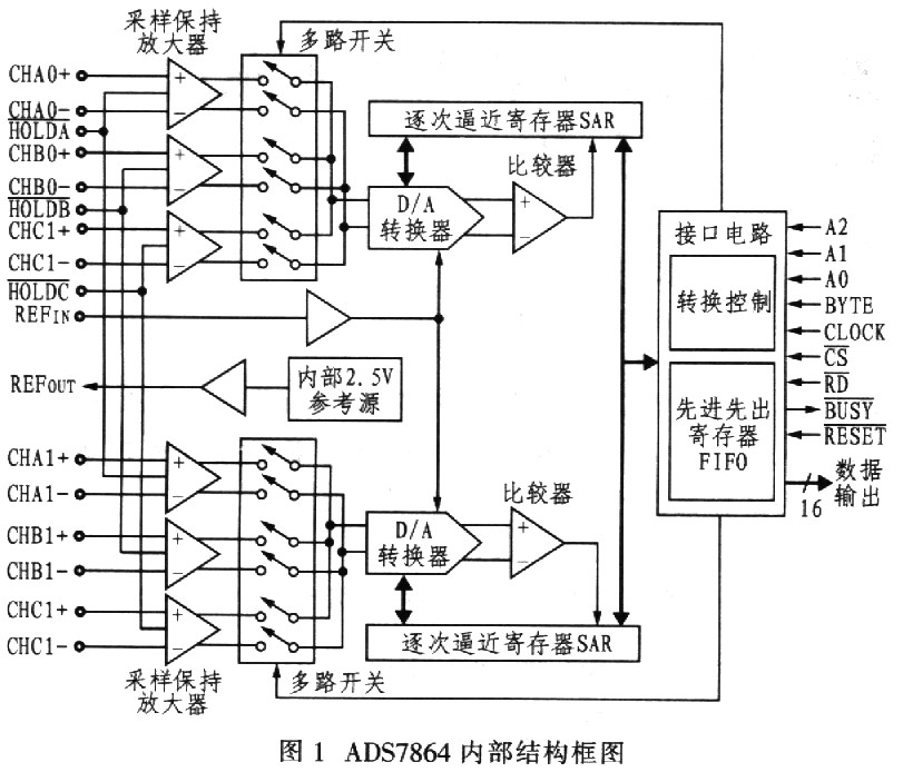 12位AD转换器ADS7864在电网谐波分析仪中的应用,第2张