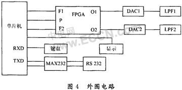 基于FPGA的次声波合成的电路设计,第5张