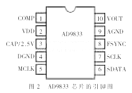 基于DDS芯片AD9833的音源发生器设计,第3张