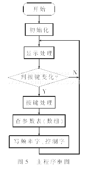 基于DDS芯片AD9833的音源发生器设计,第9张