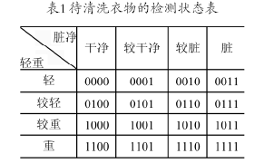 基于单片机SPMC75的模拟全自动洗衣机的设计,第5张