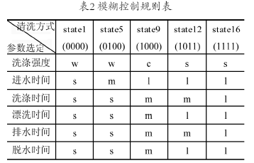 基于单片机SPMC75的模拟全自动洗衣机的设计,第6张