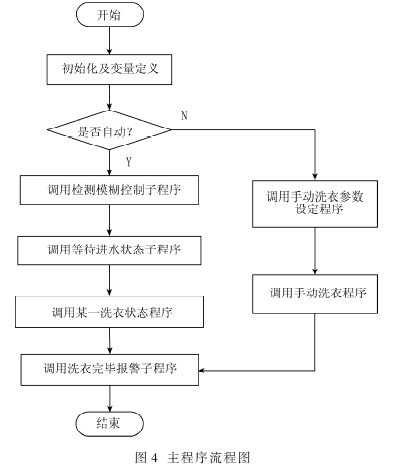 基于单片机SPMC75的模拟全自动洗衣机的设计,第7张