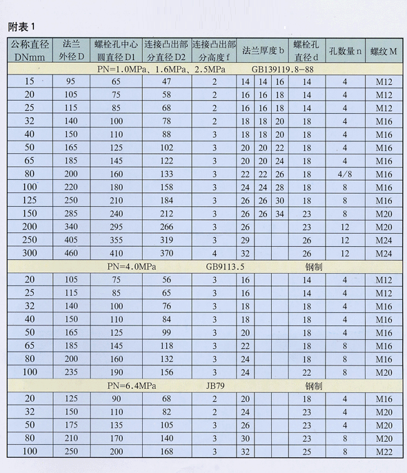 法兰参数表,第2张