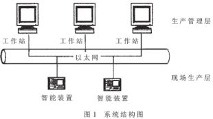 智能装置CAN转以太互连通信方案设计,第2张