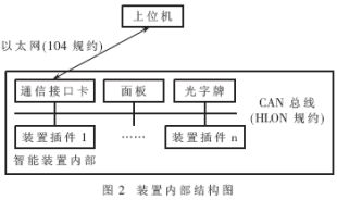 智能装置CAN转以太互连通信方案设计,第3张