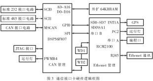 智能装置CAN转以太互连通信方案设计,第4张