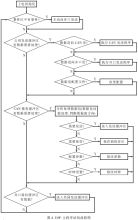 智能装置CAN转以太互连通信方案设计,第19张