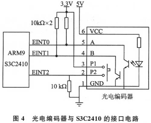 WinCE下光电编码器的驱动程序设计,WinCE,第3张