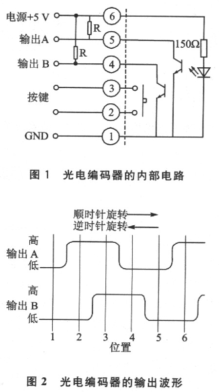 WinCE下光电编码器的驱动程序设计,光电编码器的内部电路,第2张