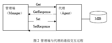 基于CANbus和SNMP的起重力矩监控系统,第3张