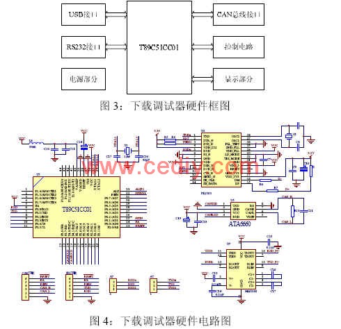 基于CAN的程序下载器与通讯调试器设计,第4张