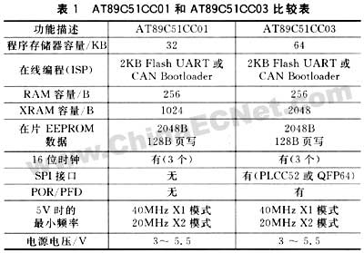 采用ADuM1201的CAN总线隔离方法,第4张