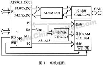 采用ADuM1201的CAN总线隔离方法,第2张